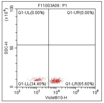 Anti-Human CD3, mFluor 610 (Clone:SK7)  检测试剂 - 结果示例图片