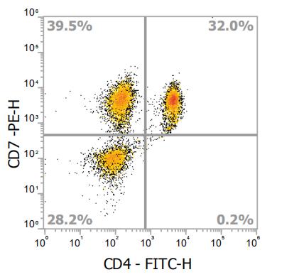 Anti-Human CD7, PE (Clone: 4H9) - 结果示例图片