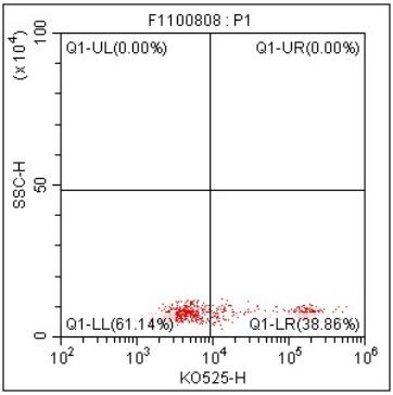 Anti-Human CD8, mFluor 540 (Clone:OKT8) 流式抗体 检测试剂 - 结果示例图片