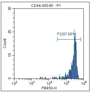 Anti-Human/Mouse,CD44,mFluor 450 (Clone: IM7) 检测试剂 - 结果示例图片