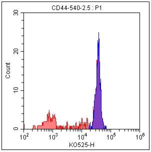 Anti-Human/Mouse, CD44, mFluor 540 (Clone: IM7) 检测试剂 - 结果示例图片