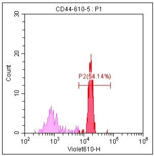 Anti-Human/Mouse, CD44, mFluor 610 (Clone: IM7) 检测试剂 - 结果示例图片